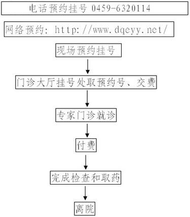 网上预约